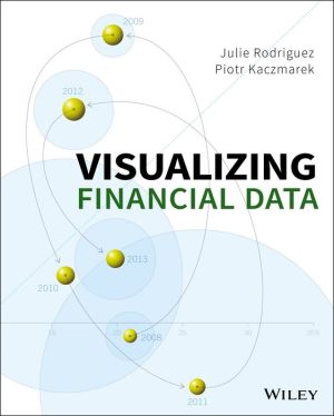 Visualizing Financial Data