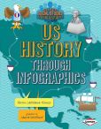 Us History Through Infographics