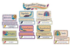 You-Nique Figurative Language Bulletin Board Set