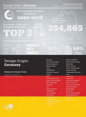 Design Origin: Germany